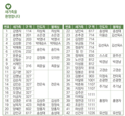 4/21 새가족명단