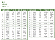 3/10 새가족명단