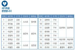 8/18 새가족명단