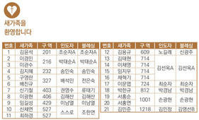 9/29 새가족명단