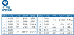 6/23 새가족명단