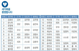 8/11 새가족명단