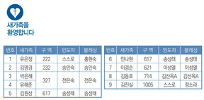 8/4 새가족명단