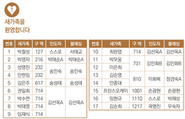 11/3 새가족명단