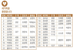 9/1 새가족명단