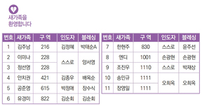 1/21 새가족명단