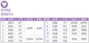 12/15 새가족명단