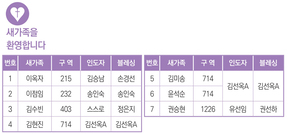 12/22 새가족명단
