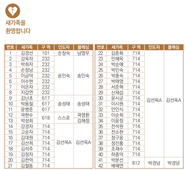 10/27 새가족명단