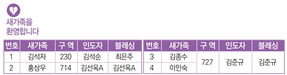12/31 새가족명단