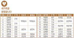 10/13 새가족명단