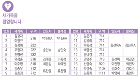 12/1 새가족명단
