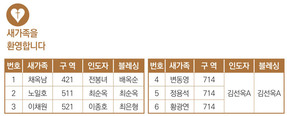 9/15 새가족명단