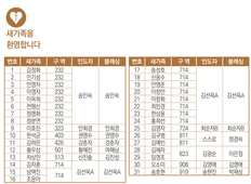 10/20 새가족명단
