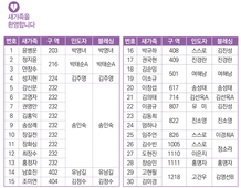 2/18 새가족명단