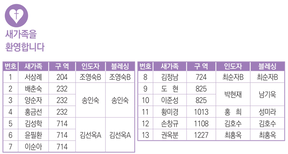 12/8 새가족명단