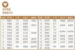 8/25 새가족명단