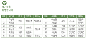 3/24 새가족명단