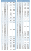 5/26 새가족명단