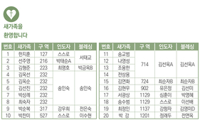 3/30 새가족명단