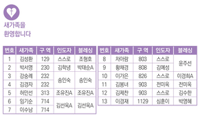 1/12 새가족명단