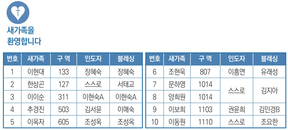 8/3 새가족명단