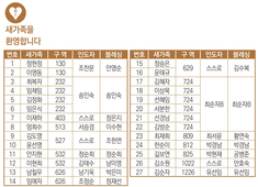 11/16 새가족명단