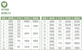 3/23 새가족명단
