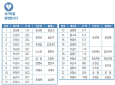 6/29 새가족명단