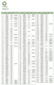 5/11 새가족명단