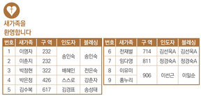 8/31 새가족명단
