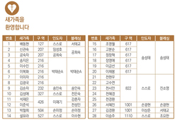 9/21 새가족명단