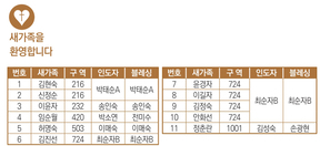 10/19 새가족명단