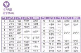 1/26 새가족명단