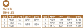 10/5 새가족명단
