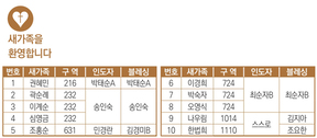 11/2 새가족명단