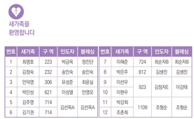 1/19 새가족명단