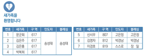 7/6 새가족명단