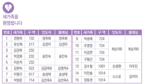 2/16 새가족명단