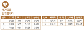 9/28 새가족명단