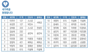 새가족명단(6.22)