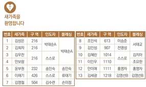 8/7 새가족명단