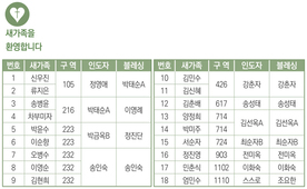 3/2 새가족명단