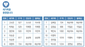 8/24 새가족명단