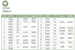 3/9 새가족명단