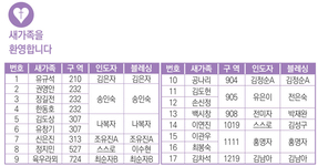 2/9 새가족명단