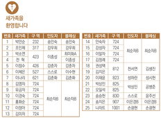 11/9 새가족명단