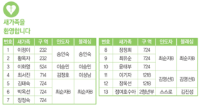 4/19 새가족명단