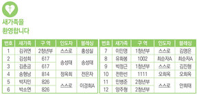 3/22 새가족명단