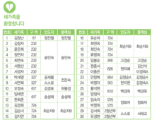 4/12 새가족명단